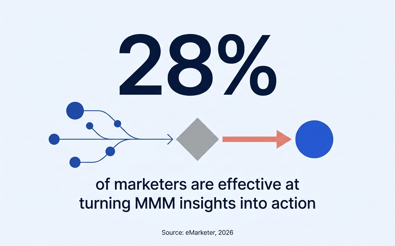 Infographic summarising a sourced statistic used in the article