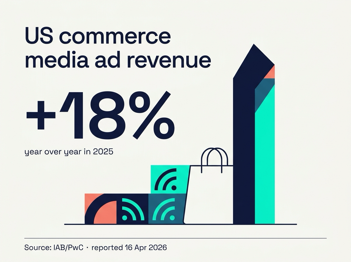 Infographic summarising a sourced statistic used in the article
