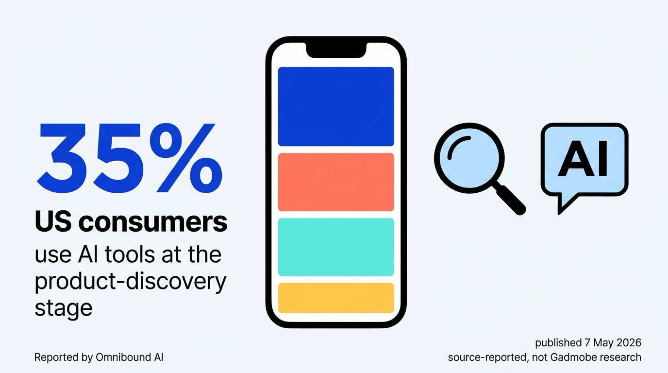 Infographic summarising a sourced statistic used in the article