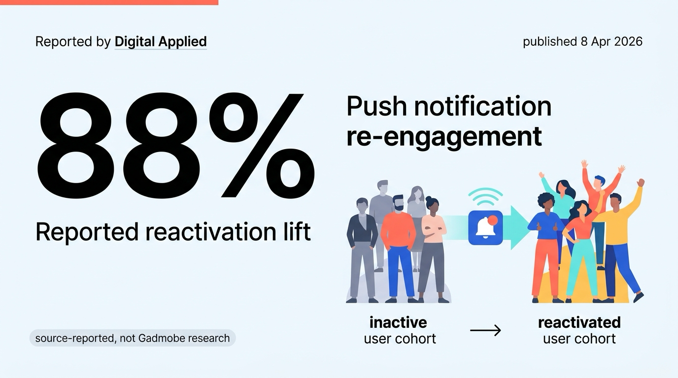 Infographic summarising a sourced statistic used in the article