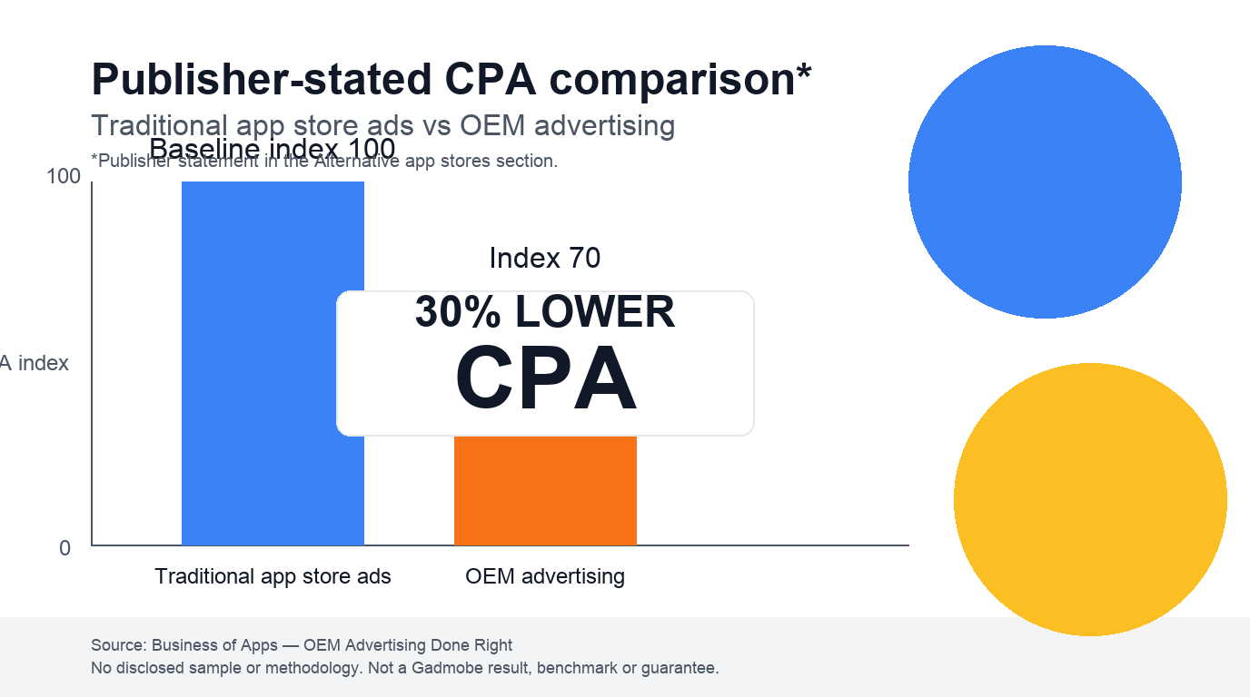 Infographic summarising a sourced statistic used in the article