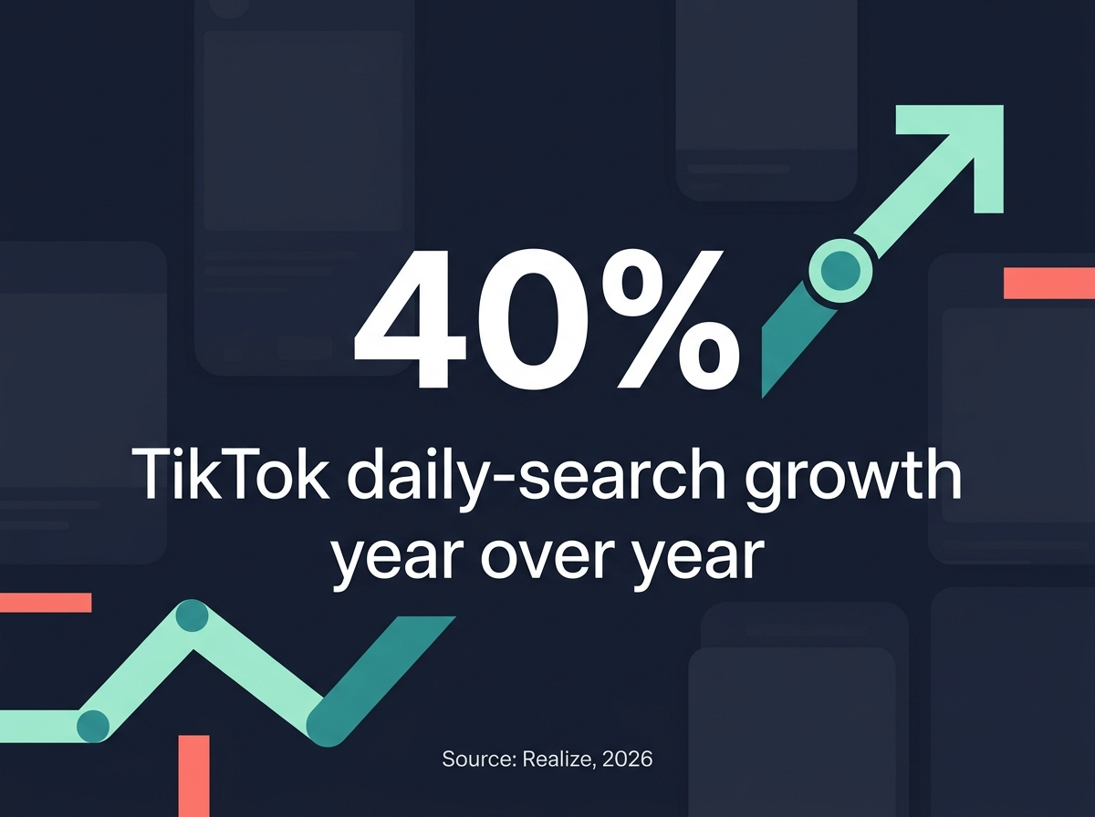 Infographic summarising a sourced statistic used in the article
